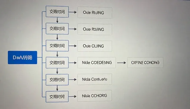 信息流通如何驱动流程优化的落地实践